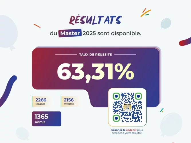 Bénin : les résultats des examens nationaux de master et licence disponibles, 63,31% de taux d'admissibilité